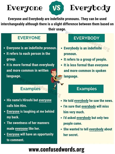 EVERYONE vs EVERYBODY: How to Use Everybody vs Everyone in Sentences? - Confused Words