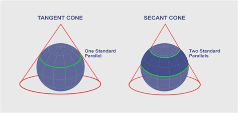 Conic Projection: Lambert, Albers and Polyconic - GIS Geography