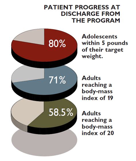 A Weighty Approach to Anorexia Nervosa - BroadcastMed