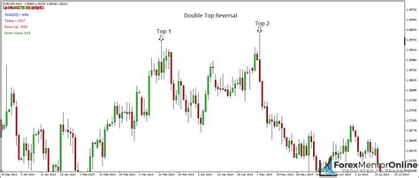 A List of the Most Important Price Action Patterns Every Trader Must Know!