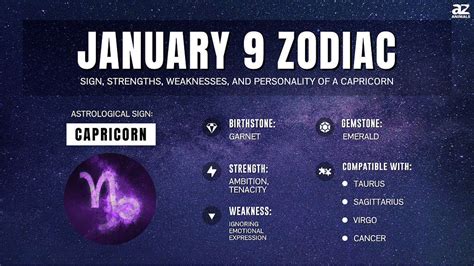 Zodiac Signs Compatibility: Chart Percentages For All, 48% OFF