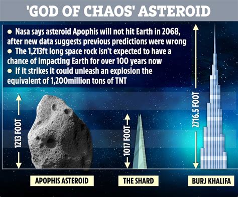 Apophis asteroid