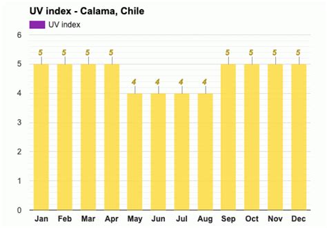 Yearly & Monthly weather - Calama, Chile