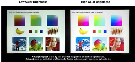 How to Measure Projector Brightness – EasyWorship Blog