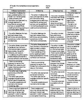 6th grade Informative/Explanatory Writing Rubric - Common Core by D Amador