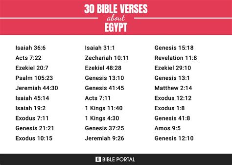 215 Bible Verses about Egypt