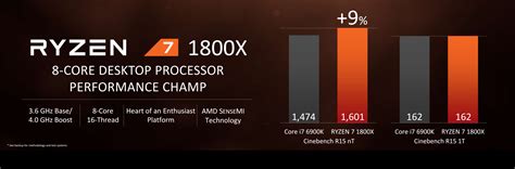 AMD Ryzen 7 vs Intel Core i7 – Pricing and performance – MyBroadband