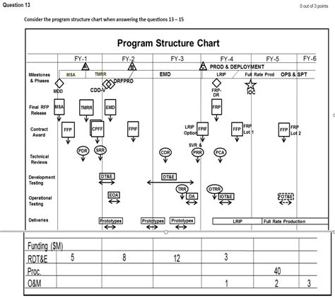 Consider the program structure chart when answering the questions 1... | Course Hero