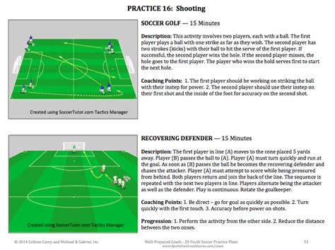 Soccer Practice Plans | Youth Coaching Tips | Drills | Fun