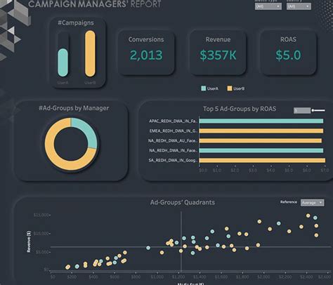 Tableau Dashboards | Visual Portfolio | Decision Foundry