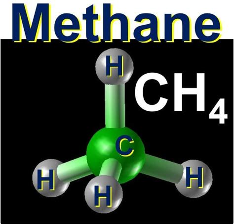 What is methane? Greenhouse gases - Market Business News