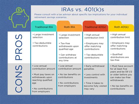 What Is the Difference Between an IRA and a 401(k)? | Which One Is ...