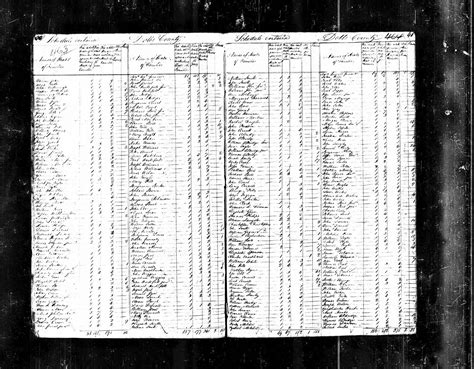 1790 Census – Dobbs County, North Carolina; William, Jonathan Stanley – Smith Harper