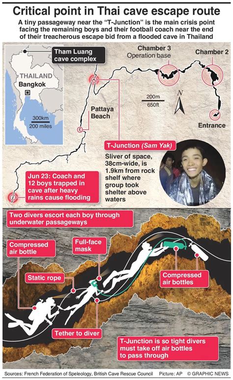 Thailand cave rescue map: Extraordinary graphic shows route to where boys were trapped in Tham ...