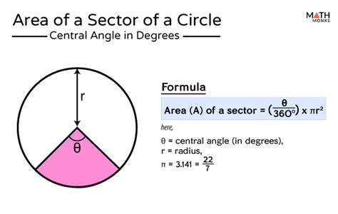 Sector of a Circle – Definition, Formulas, Examples