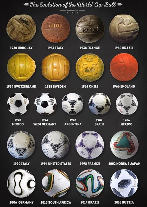 World Cup Footballs ⚽🏐 : r/coolguides