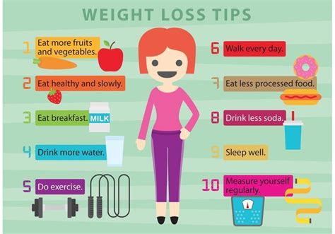 The Best Weight Loss Tips- That Work!: Afshine Ash Emrani, MD, FACC: Cardiologist