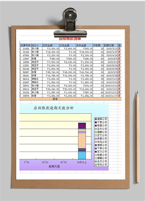 实用的应收账款管理系统Excel模板图片-正版模板下载400150483-摄图网