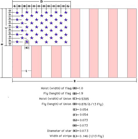 Fix America: The United States Civil Flag of Peacetime