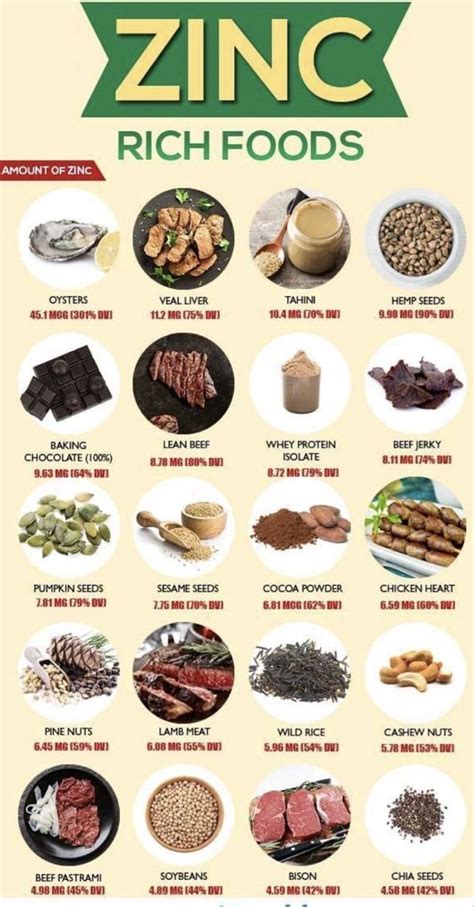 Zinc Rich Foods | Zinc rich foods, Nutrition, Healthy food chart