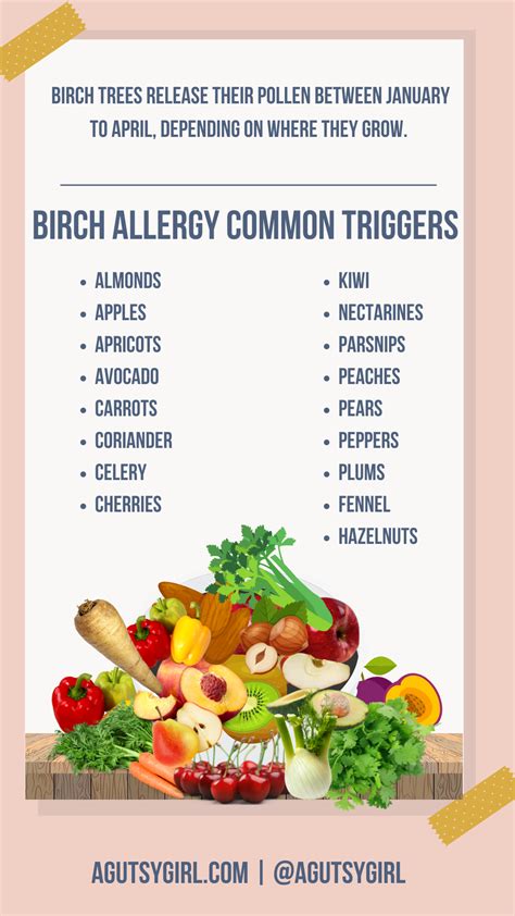 Oral Allergy Syndrome Chart Corn