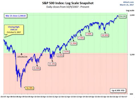 Inside The S&P 500's Largest One-Day Loss In Five Months - ETF Daily News