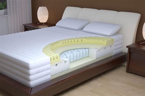 TOP 8 Best Memory Foam Mattresses in 2020 - Reviews