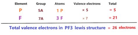 PF3 lewis structure, Molecular geometry, Bond angle, Hybridization