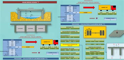 Sheet Pile Design Spreadsheet within Civil Engineering Spreadsheet Collection 2018 Update Civil ...