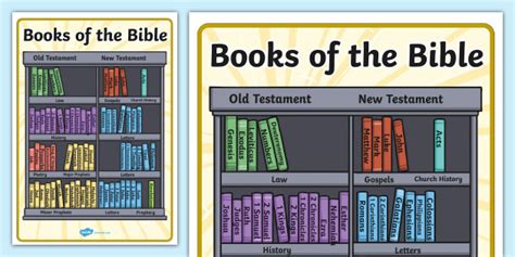 Books of the Bible Display Poster