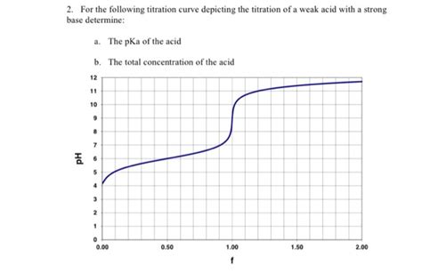 Solved For the following titration curve depicting the | Chegg.com