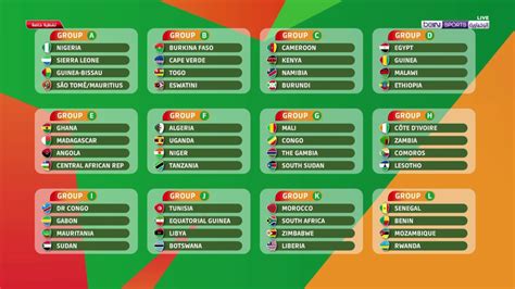 African Cup Of Nations 2024 Qualifiers Table - Image to u