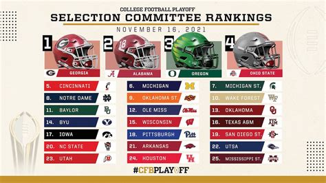 CFB Playoff Predictions | The Sportsletter