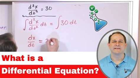 01 - What Is A Differential Equation in Calculus? Learn to Solve ...