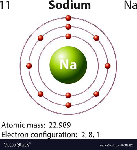 How To Draw A Sodium Ion - Image to u