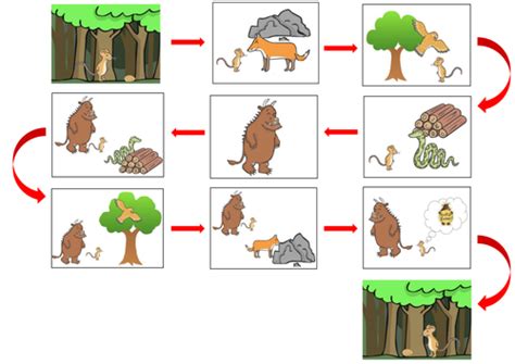 Gruffalo story Map | Teaching Resources