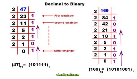 Number System | Decimal | Binary | Hexa Conversion | Hexadecimal To Decimal