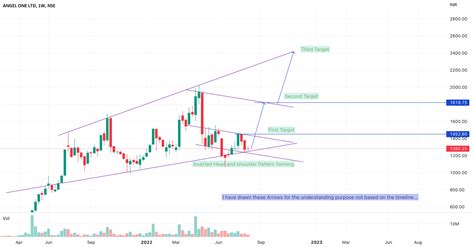 ANGEL ONE - Trend Analysis - Swing Trading for NSE:ANGELONE by ...