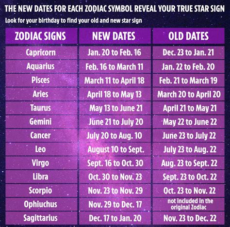 Zodiac Horoscope Signs With Dates Icons Royalty Free Vector