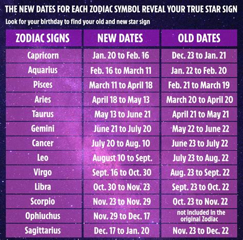 Zodiac Horoscope Signs With Dates Icons Royalty Free Vector