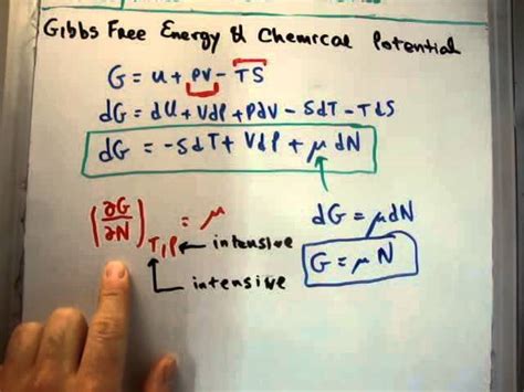 Free Energy Change Formula | Mmbah