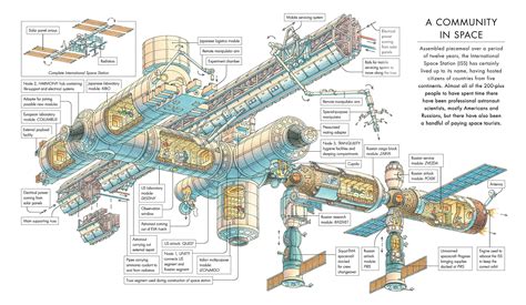 Exploring Space: From Galileo to the Mars Rover and Beyond | Space station, Nasa space program ...