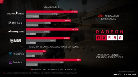 Amd Radeon Tm 530 Graphics 4gb Gddr5 - FerisGraphics