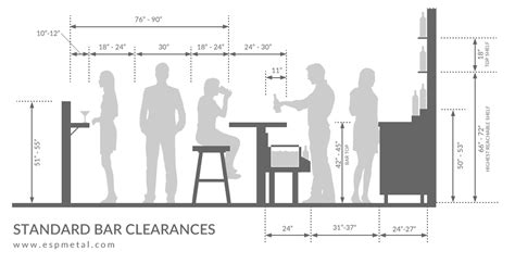 Design Tips For Planning A Commercial Bar Layout | ESP Metal Products ...