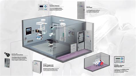 The hybrid operating room: design, equipment and benefits - ETKHO Hospital Engineering