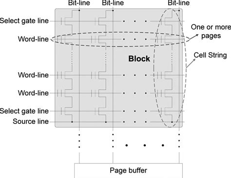 [DIAGRAM] Logic Diagram Nand - MYDIAGRAM.ONLINE