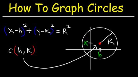 Graphing Circles and Writing Equations of Circles In Standard Form ...