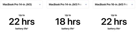 M3 MacBook Pro 14-inch battery life is a huge surprise