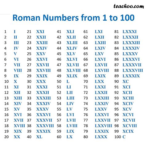 Xlii Em Algarismo Romano