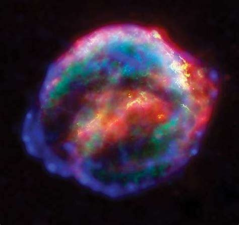 supernova | Definition, Types, & Facts | Britannica.com